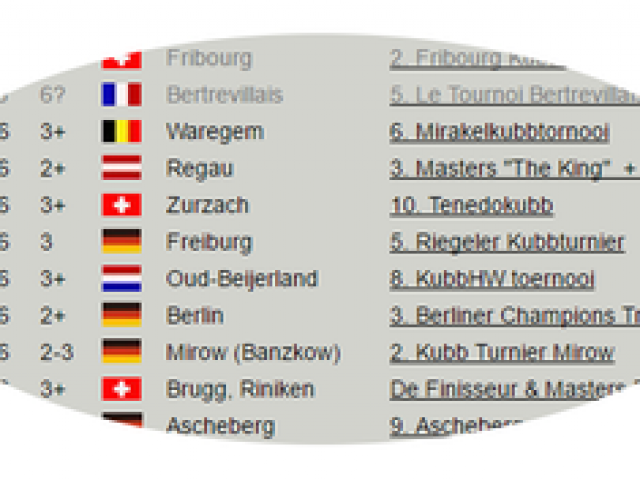 Das Veranstaltungsdatum
